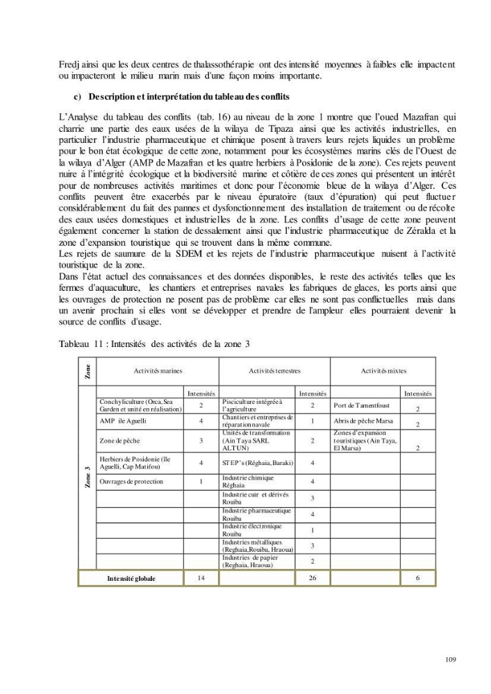 Analyse du cadre de l\'économie bleue et de la planification de l\'espace maritime en Algérie :cas de la zone marine et côtière de la wilaya d\'Alger
