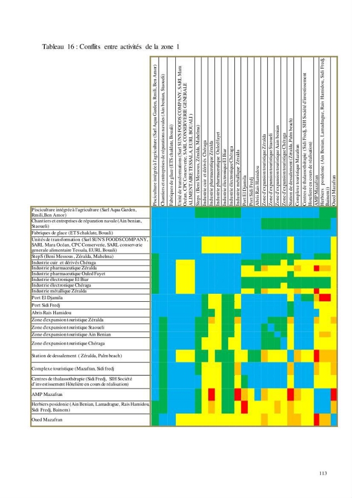 Analyse du cadre de l\'économie bleue et de la planification de l\'espace maritime en Algérie :cas de la zone marine et côtière de la wilaya d\'Alger
