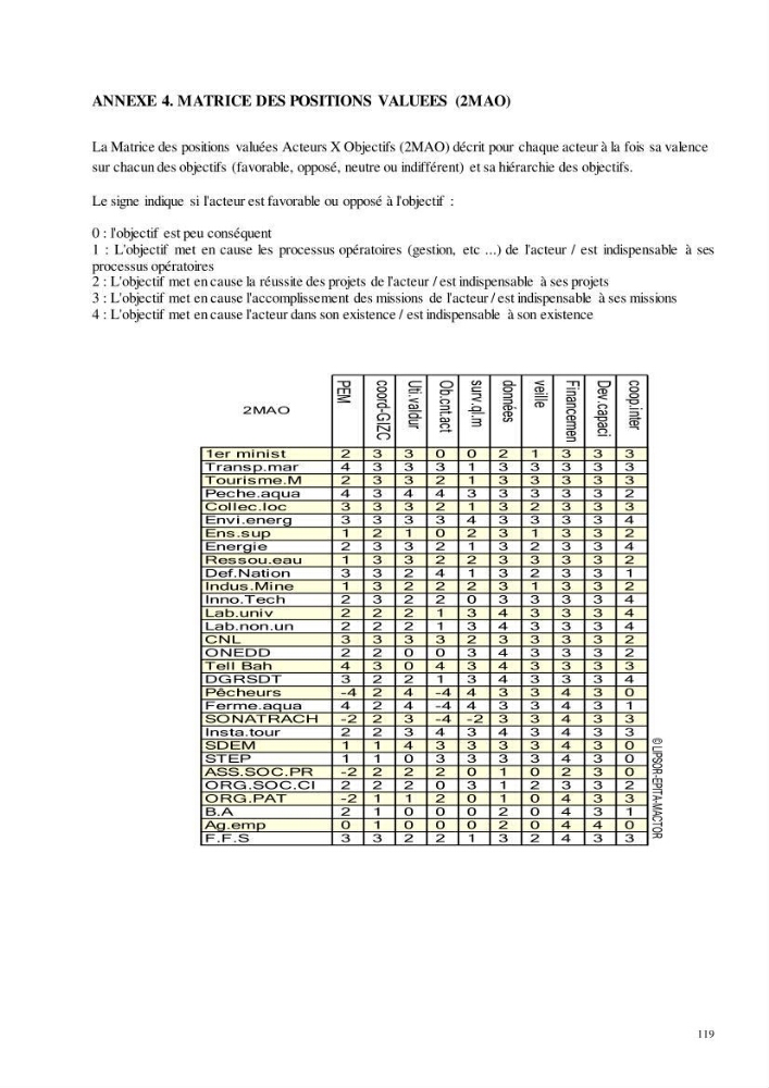Analyse du cadre de l\'économie bleue et de la planification de l\'espace maritime en Algérie :cas de la zone marine et côtière de la wilaya d\'Alger