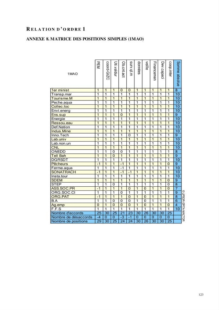 Analyse du cadre de l\'économie bleue et de la planification de l\'espace maritime en Algérie :cas de la zone marine et côtière de la wilaya d\'Alger