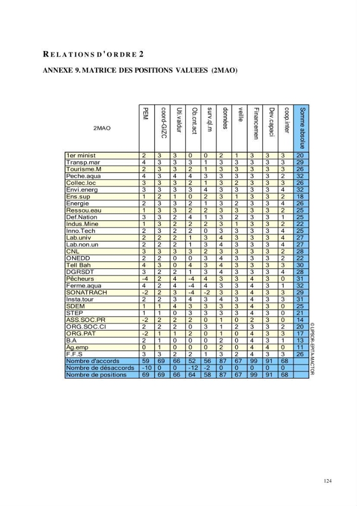 Analyse du cadre de l\'économie bleue et de la planification de l\'espace maritime en Algérie :cas de la zone marine et côtière de la wilaya d\'Alger