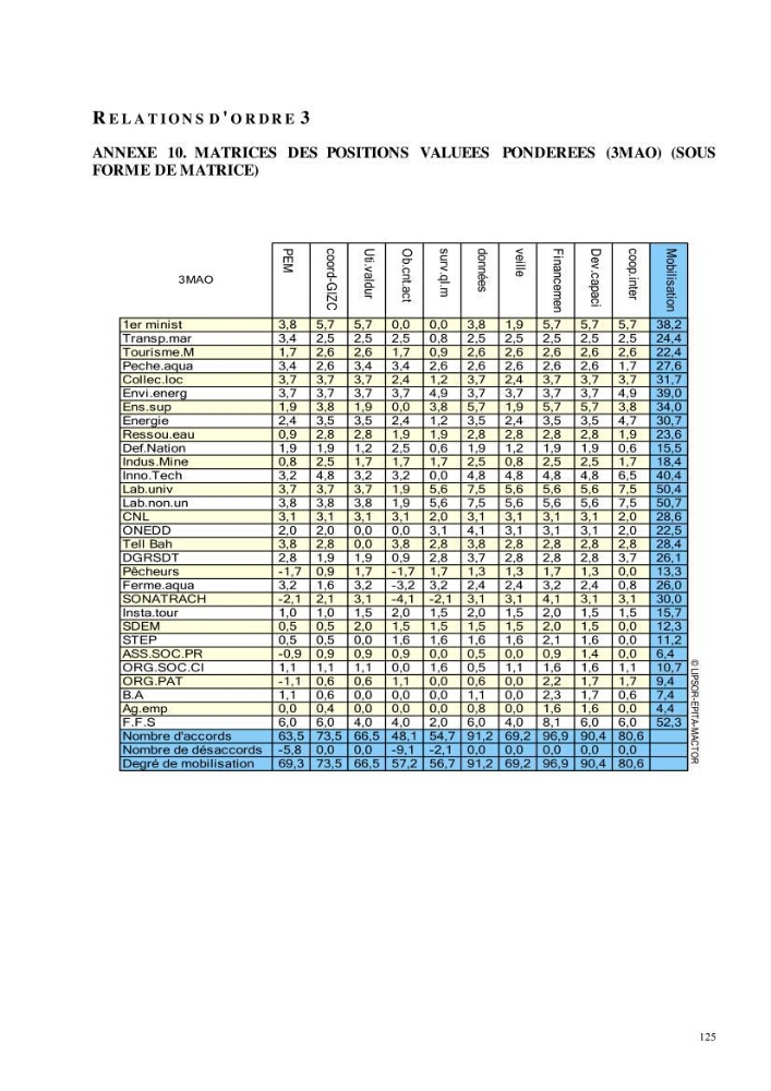 Analyse du cadre de l\'économie bleue et de la planification de l\'espace maritime en Algérie :cas de la zone marine et côtière de la wilaya d\'Alger