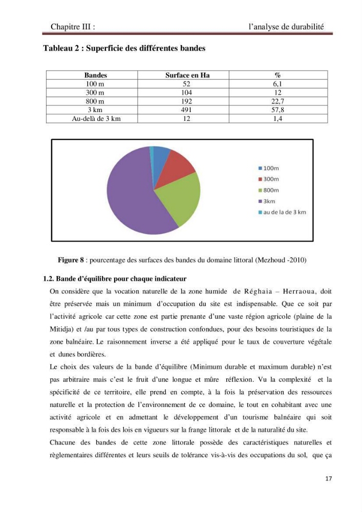 La problématique de durabilité du domaine littoral Herraoua- Réghaia