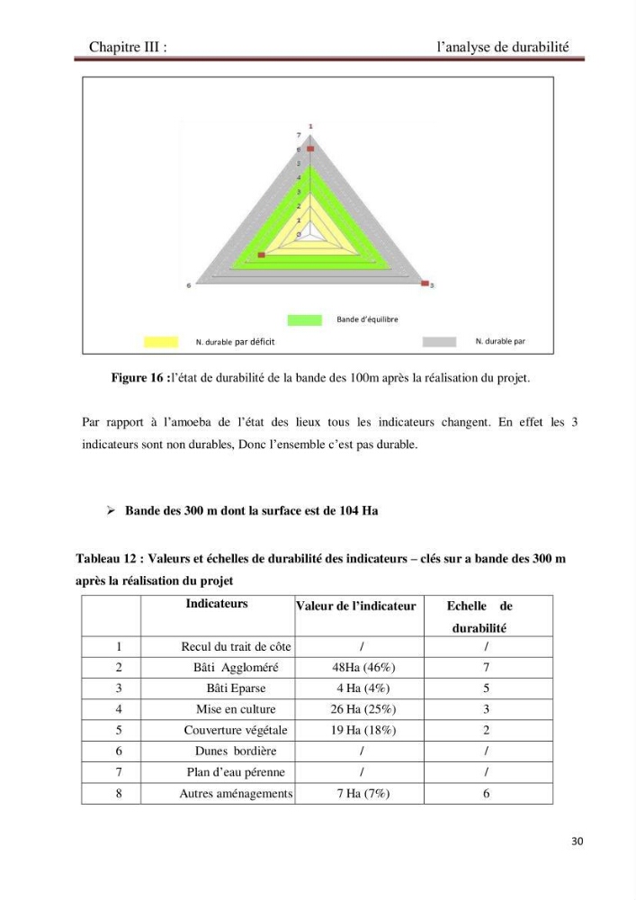 La problématique de durabilité du domaine littoral Herraoua- Réghaia