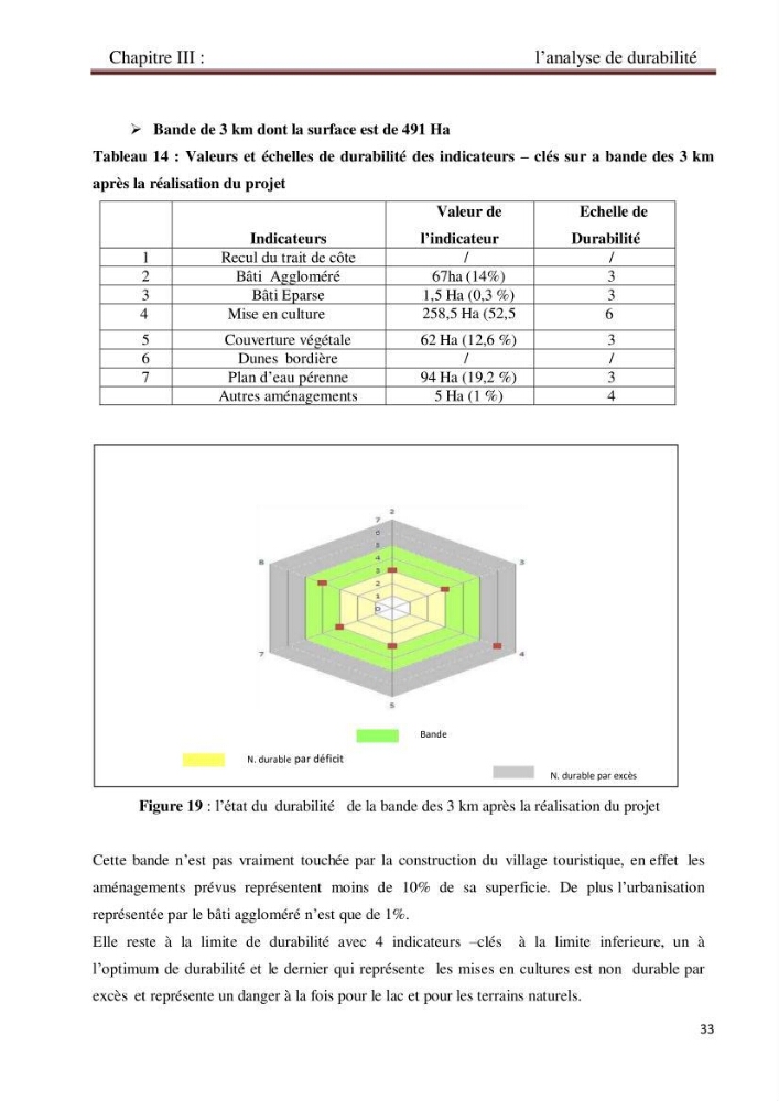 La problématique de durabilité du domaine littoral Herraoua- Réghaia