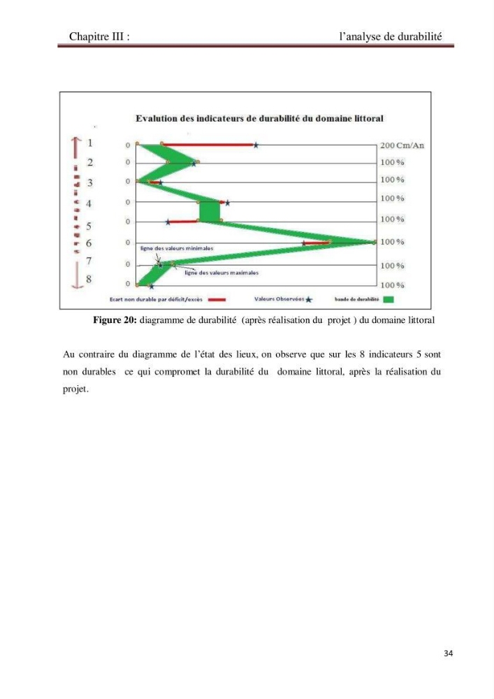 La problématique de durabilité du domaine littoral Herraoua- Réghaia