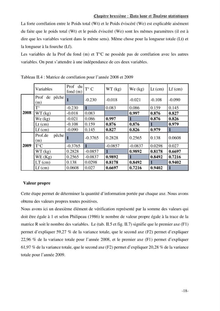 Etude des pêcheries du thon rouge Thunus thynnus (Linnaeus, 1758): exploitation, répartition géographique d\'effort de pêche, de CPUE et l\'abondance en fonction les facteurs environnementaux dans les côtes Algerienne