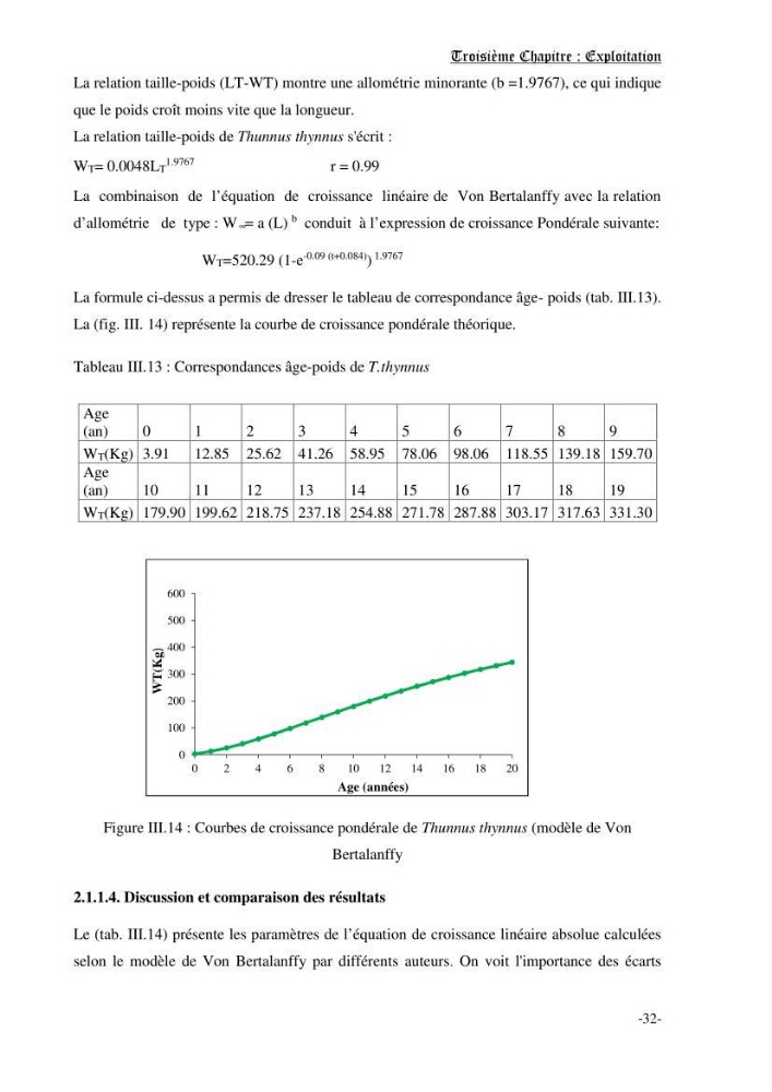Etude des pêcheries du thon rouge Thunus thynnus (Linnaeus, 1758): exploitation, répartition géographique d\'effort de pêche, de CPUE et l\'abondance en fonction les facteurs environnementaux dans les côtes Algerienne