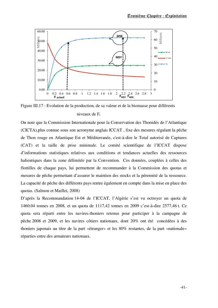 Etude des pêcheries du thon rouge Thunus thynnus (Linnaeus, 1758): exploitation, répartition géographique d\'effort de pêche, de CPUE et l\'abondance en fonction les facteurs environnementaux dans les côtes Algerienne