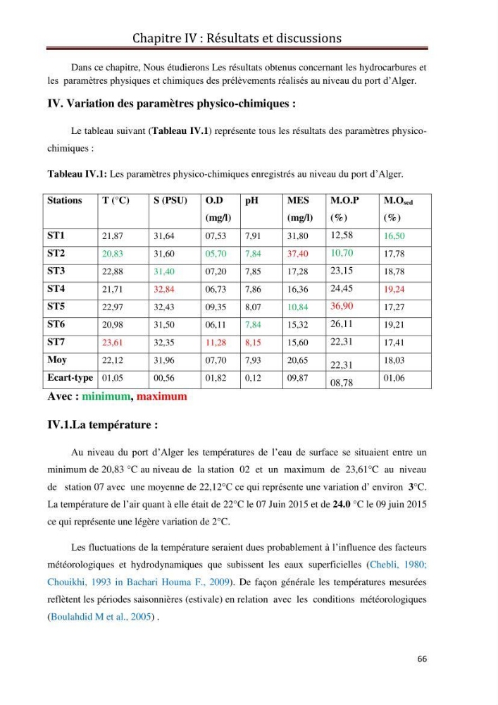 Etat de la pollution par les hydrocarbures du sédiment superficiel dans le port d\'Alger