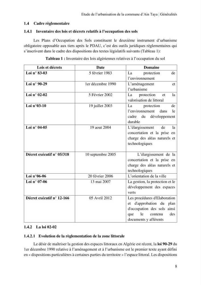 Etude de l’urbanisation de la commune d’Ain Taya et estimation de son évolution spatio-temporelle Combinaison entre techniques de SIG et de télédétection