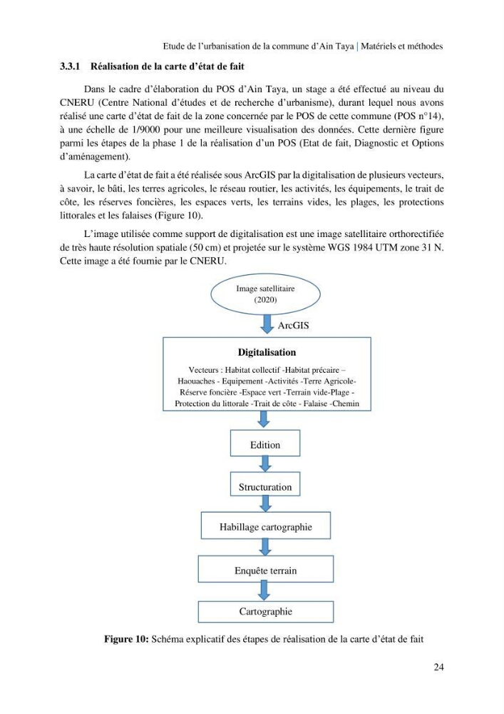 Etude de l’urbanisation de la commune d’Ain Taya et estimation de son évolution spatio-temporelle Combinaison entre techniques de SIG et de télédétection