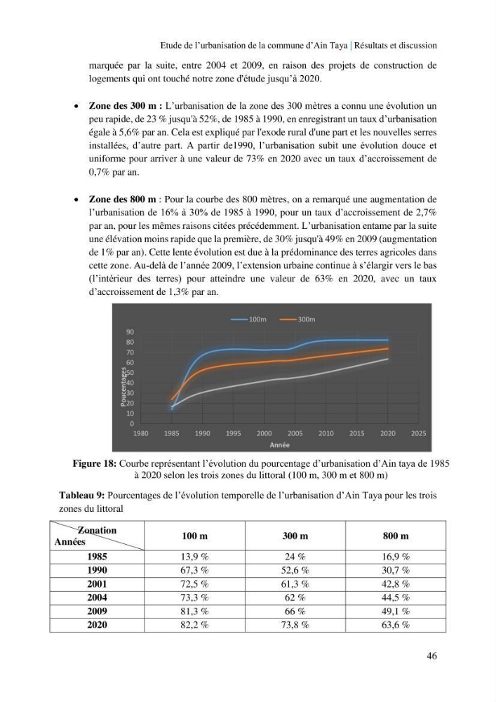 Etude de l’urbanisation de la commune d’Ain Taya et estimation de son évolution spatio-temporelle Combinaison entre techniques de SIG et de télédétection