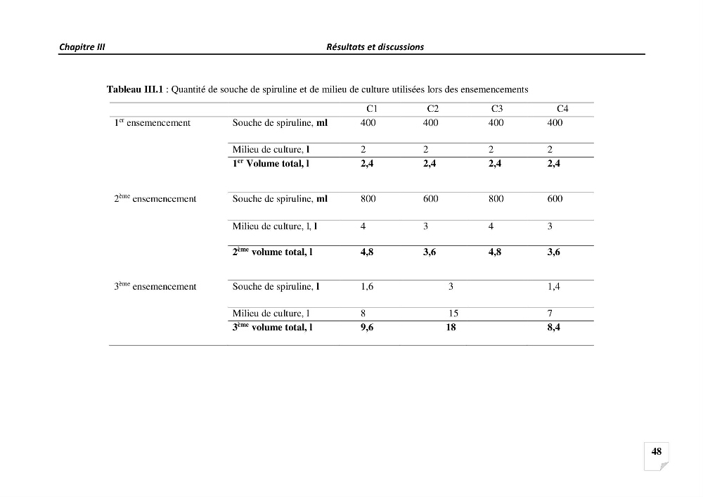 Production, analyse et valorisation de microalgues (Spiruline)