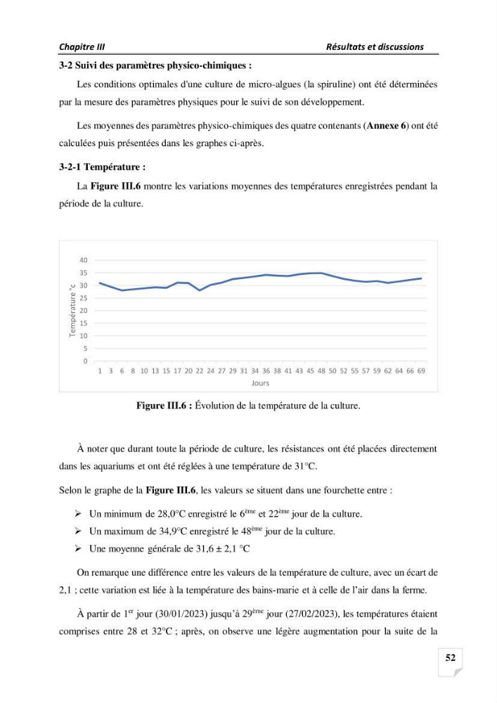 Production, analyse et valorisation de microalgues (Spiruline)