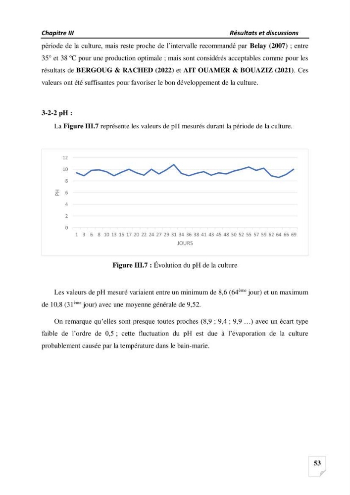 Production, analyse et valorisation de microalgues (Spiruline)
