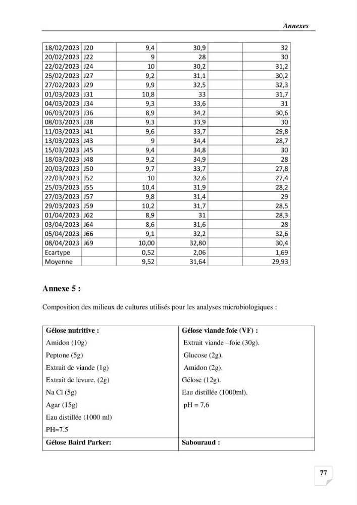 Production, analyse et valorisation de microalgues (Spiruline)