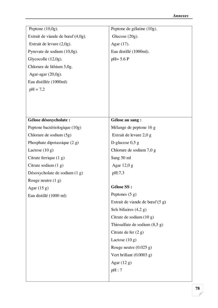 Production, analyse et valorisation de microalgues (Spiruline)
