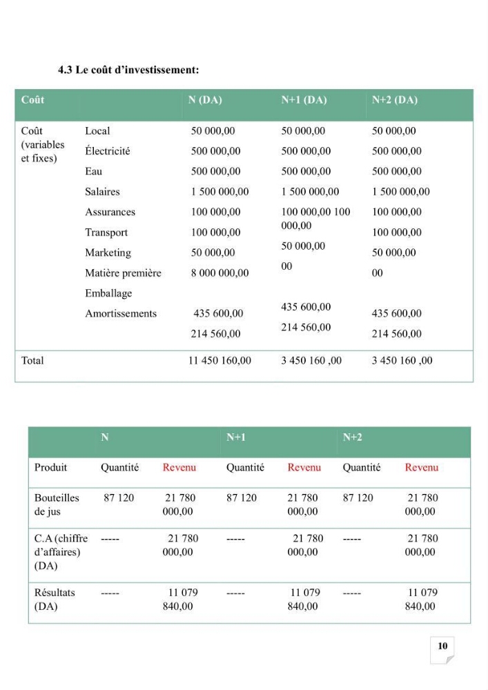 Production, analyse et valorisation de microalgues (Spiruline)