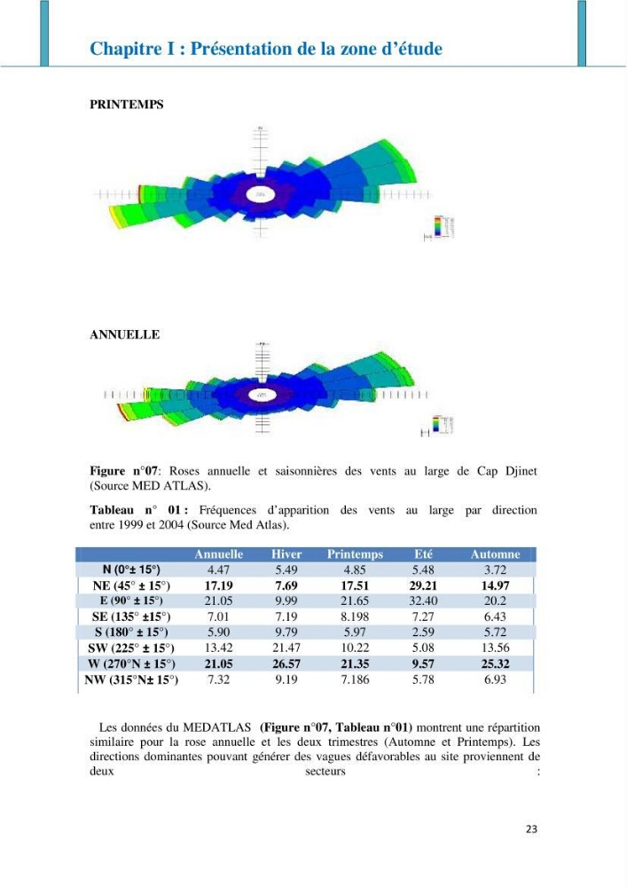 Impact des infrastructures littorales sur l\'évolution du trait de côte dans une zone soumise à un fort transit sédimentaire