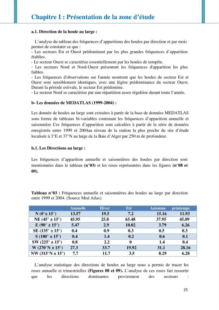 Impact des infrastructures littorales sur l\'évolution du trait de côte dans une zone soumise à un fort transit sédimentaire