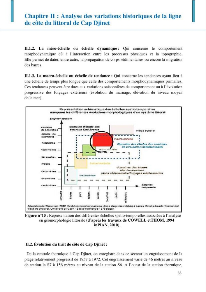Impact des infrastructures littorales sur l\'évolution du trait de côte dans une zone soumise à un fort transit sédimentaire
