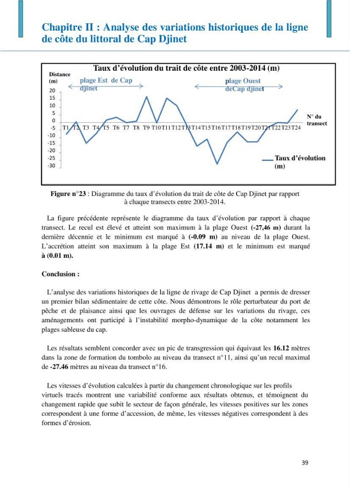 Impact des infrastructures littorales sur l\'évolution du trait de côte dans une zone soumise à un fort transit sédimentaire