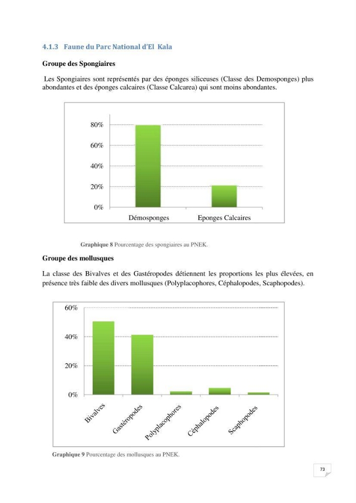 Inventaire de la faune et de la flore marine remarquable des espaces d\'intérêt écologique du secteur Est de la côte Algérienne