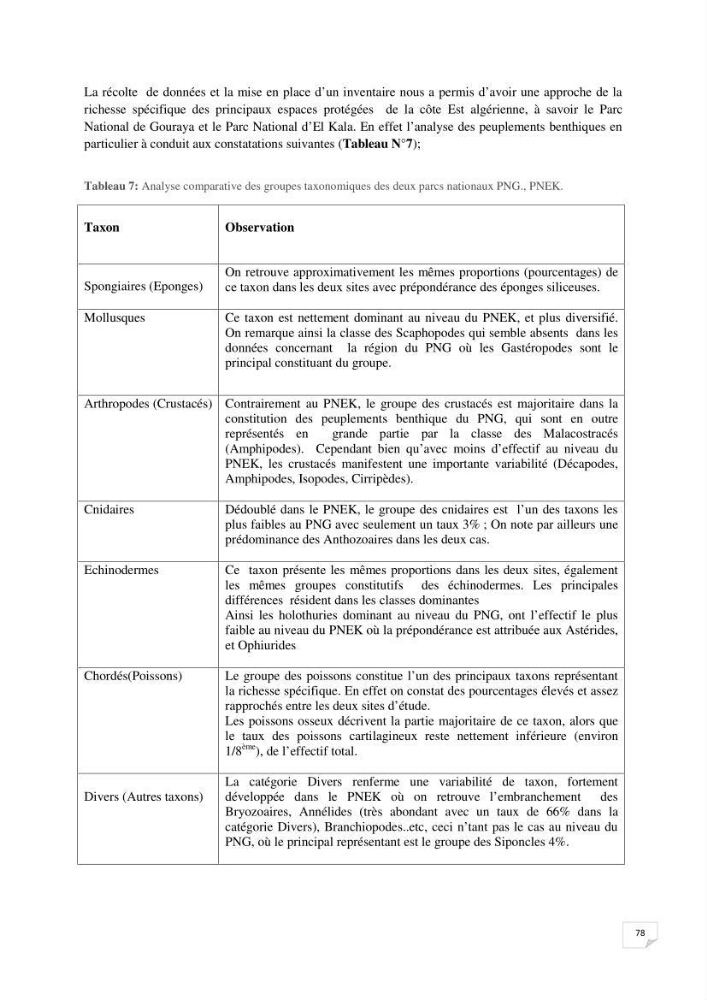 Inventaire de la faune et de la flore marine remarquable des espaces d\'intérêt écologique du secteur Est de la côte Algérienne