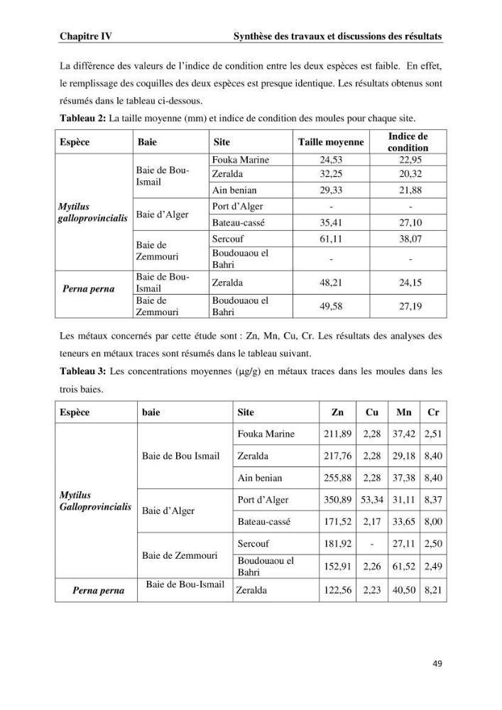 Les métaux traces dans les moules: Etude rétrospective et comparative dans les côtes centrales algériennes (baies de Zemmouri, d’Alger et de Bou-Ismail).