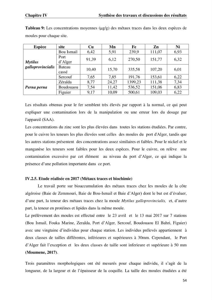 Les métaux traces dans les moules: Etude rétrospective et comparative dans les côtes centrales algériennes (baies de Zemmouri, d’Alger et de Bou-Ismail).