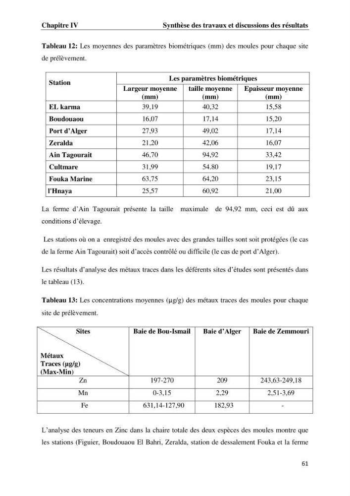 Les métaux traces dans les moules: Etude rétrospective et comparative dans les côtes centrales algériennes (baies de Zemmouri, d’Alger et de Bou-Ismail).