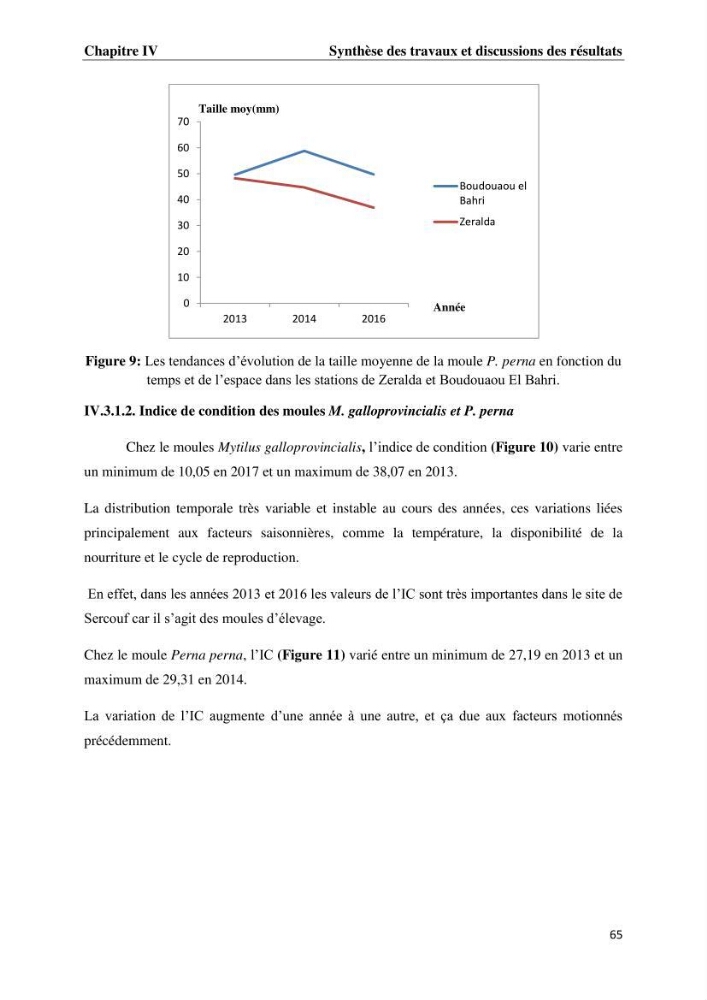 Les métaux traces dans les moules: Etude rétrospective et comparative dans les côtes centrales algériennes (baies de Zemmouri, d’Alger et de Bou-Ismail).