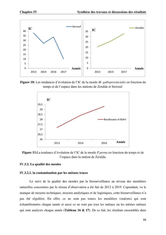 Les métaux traces dans les moules: Etude rétrospective et comparative dans les côtes centrales algériennes (baies de Zemmouri, d’Alger et de Bou-Ismail).