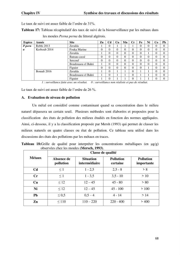 Les métaux traces dans les moules: Etude rétrospective et comparative dans les côtes centrales algériennes (baies de Zemmouri, d’Alger et de Bou-Ismail).