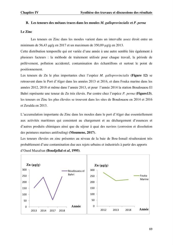 Les métaux traces dans les moules: Etude rétrospective et comparative dans les côtes centrales algériennes (baies de Zemmouri, d’Alger et de Bou-Ismail).
