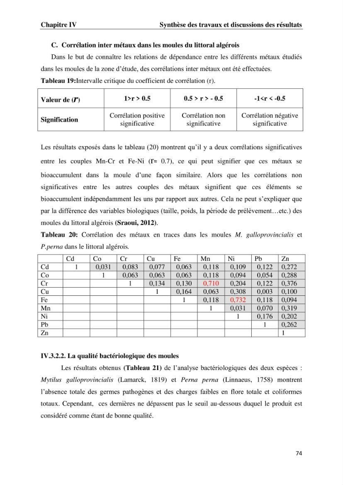Les métaux traces dans les moules: Etude rétrospective et comparative dans les côtes centrales algériennes (baies de Zemmouri, d’Alger et de Bou-Ismail).