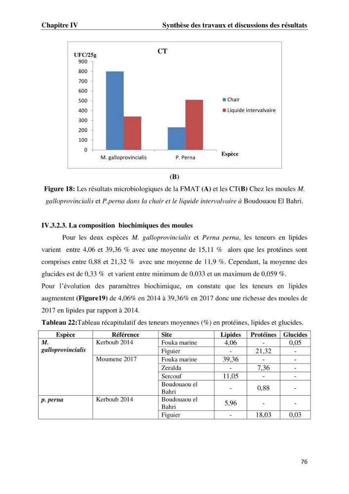 Les métaux traces dans les moules: Etude rétrospective et comparative dans les côtes centrales algériennes (baies de Zemmouri, d’Alger et de Bou-Ismail).