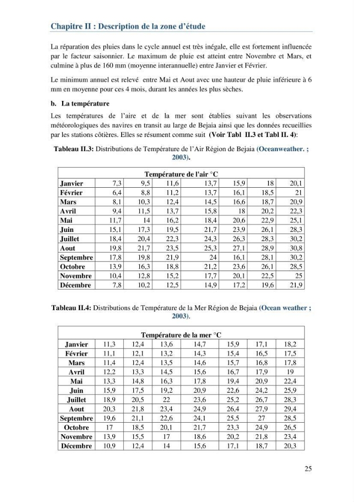 L\'étude d\'impact des produits de dragage du port de Bejaia sur l\'environnement \' arrière port \':