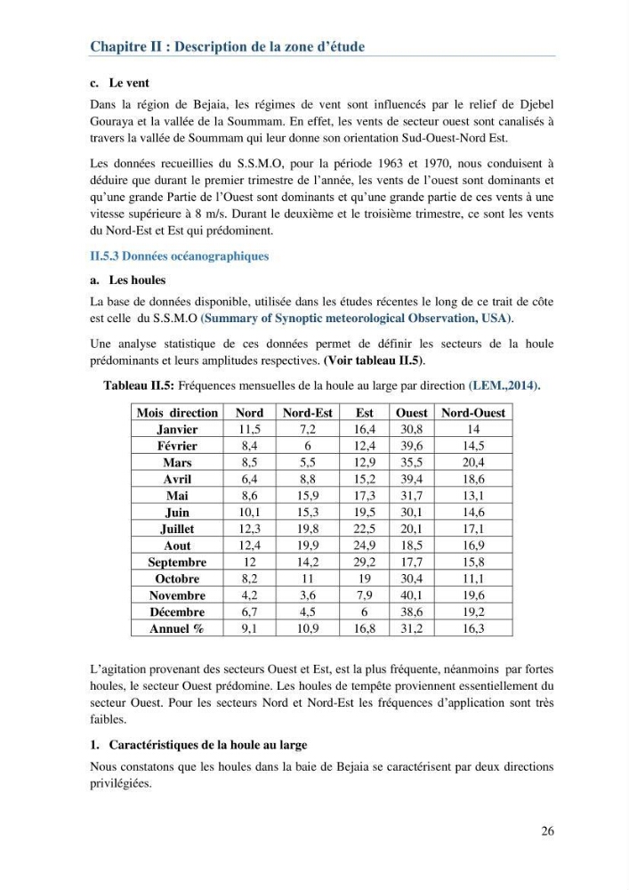 L\'étude d\'impact des produits de dragage du port de Bejaia sur l\'environnement \' arrière port \':