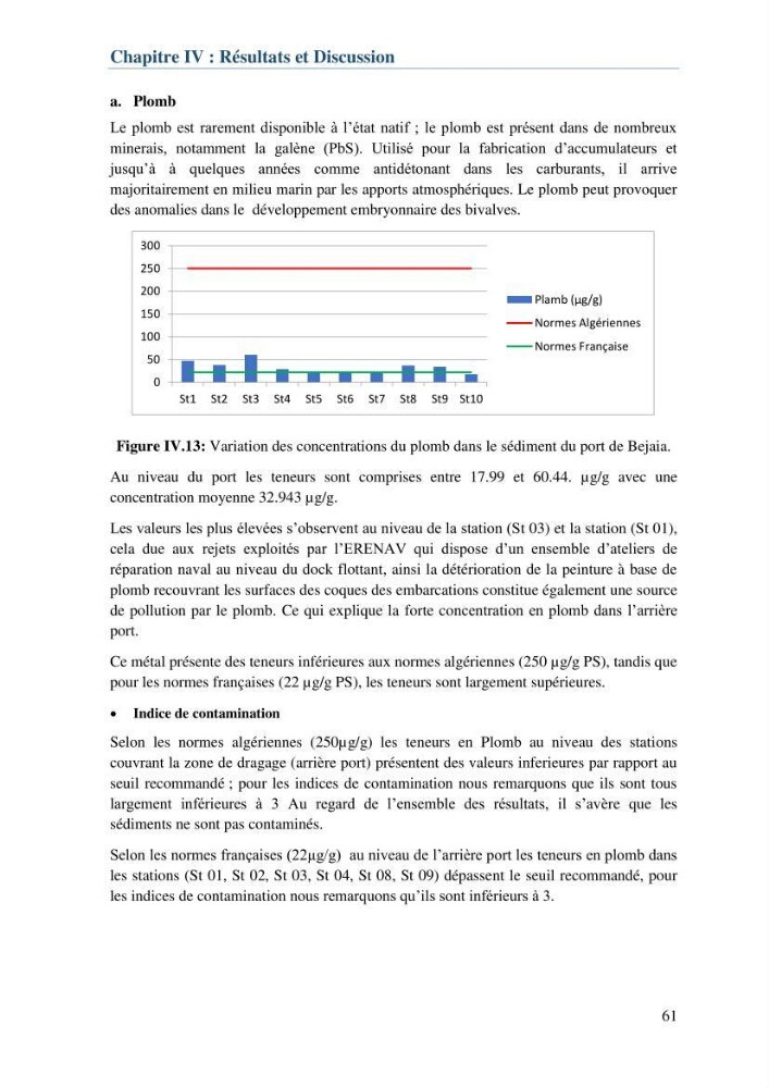 L\'étude d\'impact des produits de dragage du port de Bejaia sur l\'environnement \' arrière port \':
