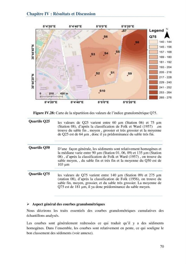 L\'étude d\'impact des produits de dragage du port de Bejaia sur l\'environnement \' arrière port \':