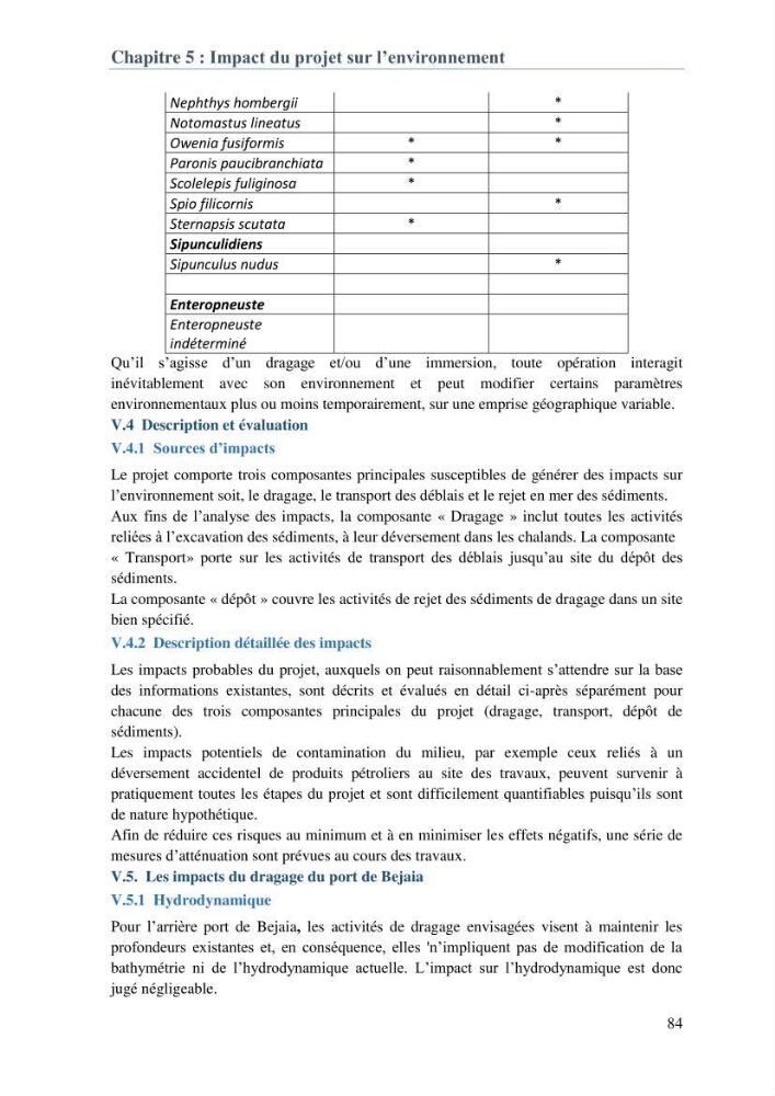 L\'étude d\'impact des produits de dragage du port de Bejaia sur l\'environnement \' arrière port \':