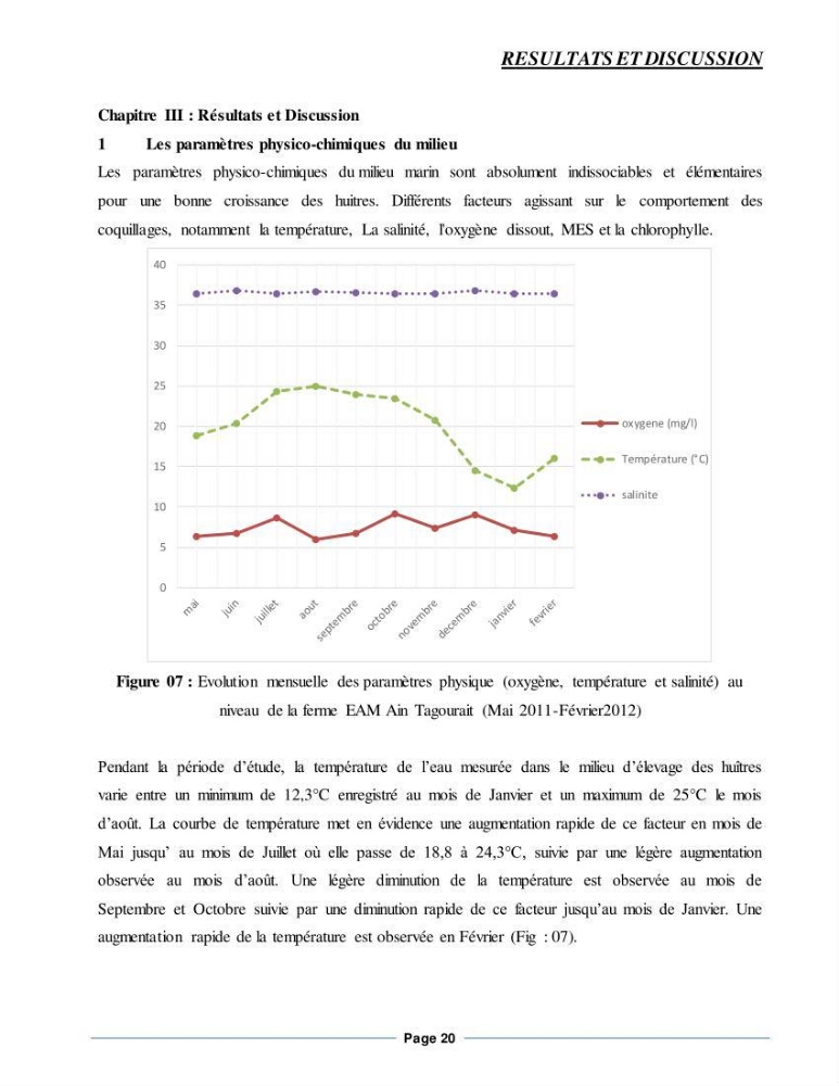 Etude de la croissance de l\'Huitre creuse Crassostrea Gigas (Thunberg, 1793) Ain Tagourait Tipaza