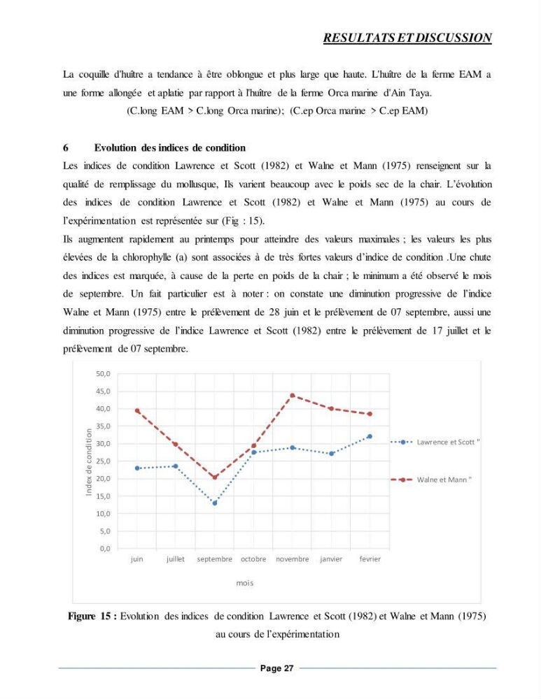 Etude de la croissance de l\'Huitre creuse Crassostrea Gigas (Thunberg, 1793) Ain Tagourait Tipaza