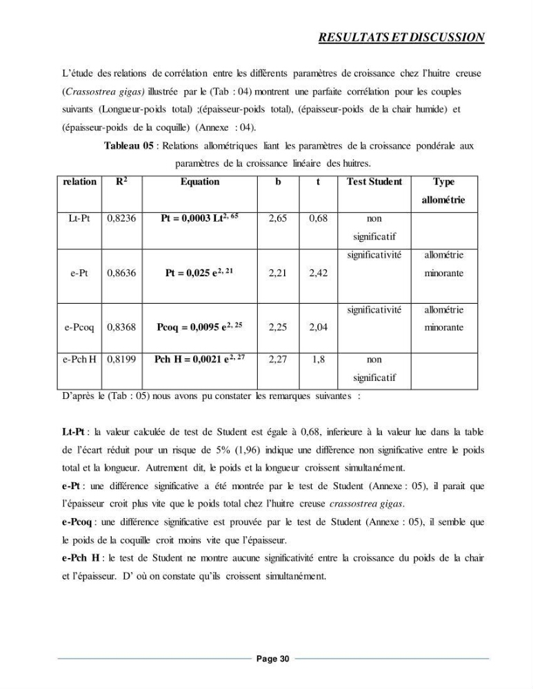Etude de la croissance de l\'Huitre creuse Crassostrea Gigas (Thunberg, 1793) Ain Tagourait Tipaza