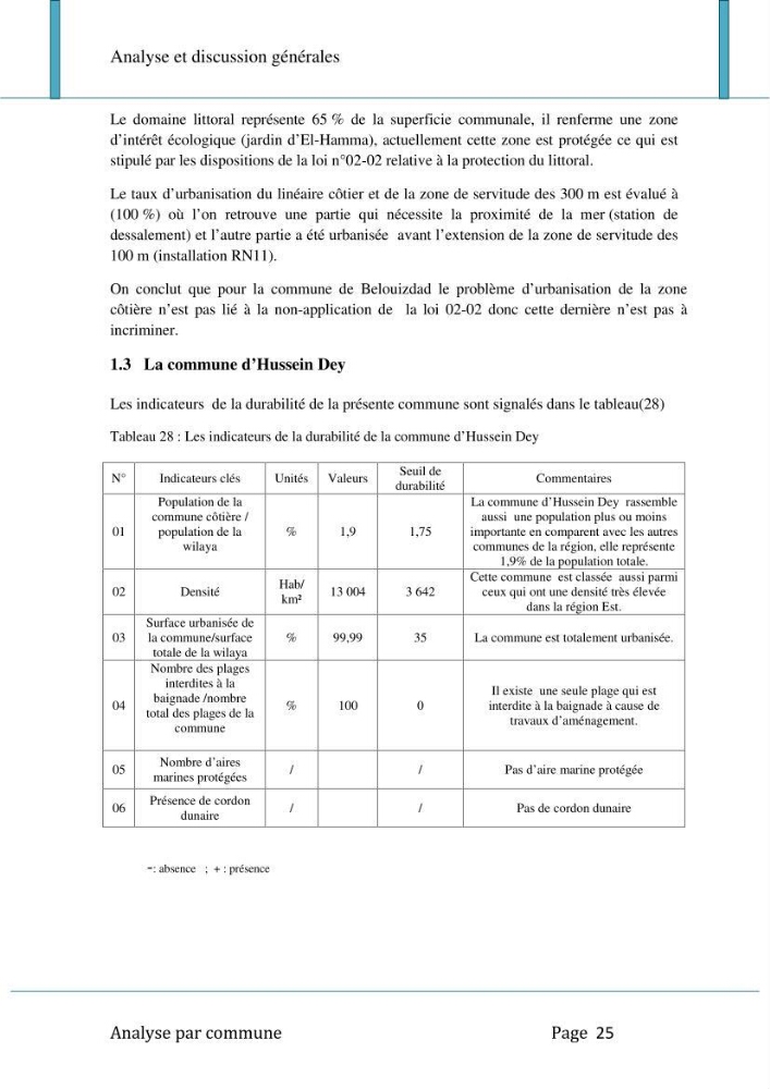 Evaluation de la mise en oeuvre de la loi n°02-02 relative à la protection et à la valorisation du littoral au niveau de l\'Est de la wilaya d\'Alger