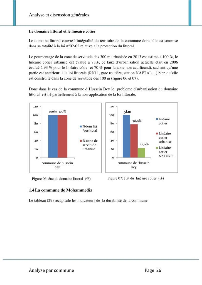 Evaluation de la mise en oeuvre de la loi n°02-02 relative à la protection et à la valorisation du littoral au niveau de l\'Est de la wilaya d\'Alger
