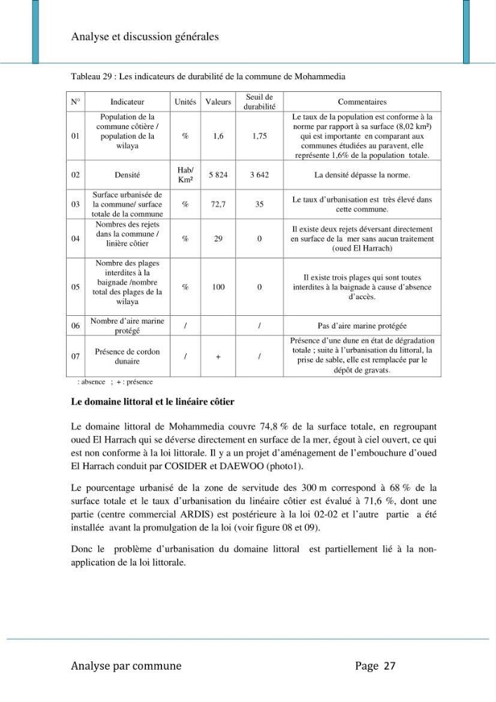 Evaluation de la mise en oeuvre de la loi n°02-02 relative à la protection et à la valorisation du littoral au niveau de l\'Est de la wilaya d\'Alger