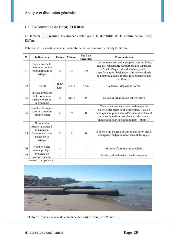 Evaluation de la mise en oeuvre de la loi n°02-02 relative à la protection et à la valorisation du littoral au niveau de l\'Est de la wilaya d\'Alger